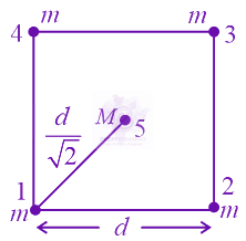 JEE Main 2022 Physics, Gravitation — solution figure