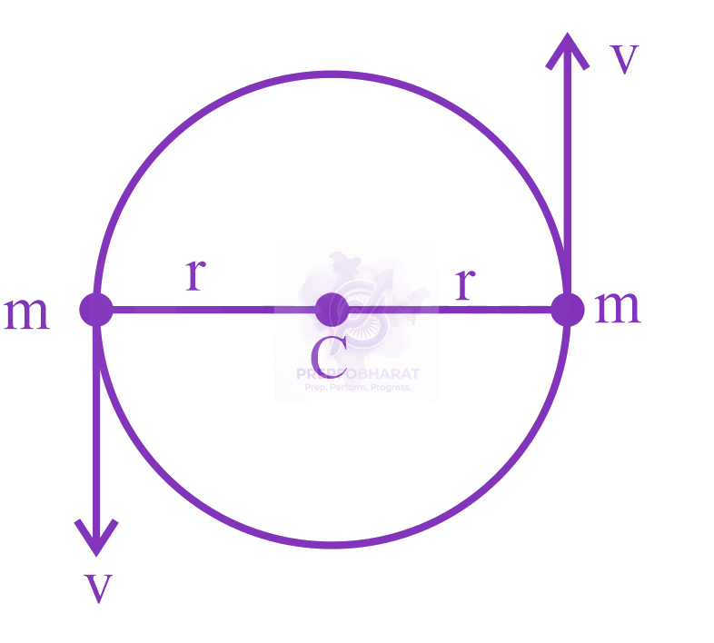 JEE Main 2023 Physics, Gravitation — solution figure