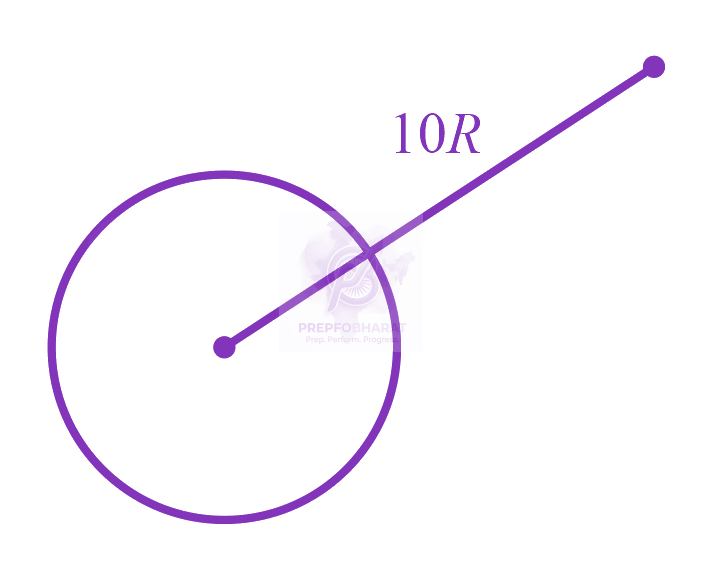 JEE Main 2023 Physics, Gravitation — solution figure