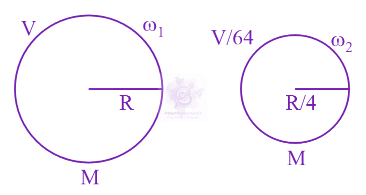 JEE Main 2023 Physics, Gravitation — solution figure