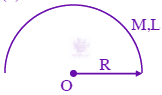 JEE Main 2024 Physics, Gravitation — solution figure