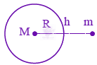 JEE Main 2024 Physics, Gravitation — solution figure