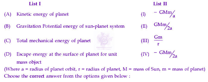 JEE Main 2024 Physics, Gravitation — question figure