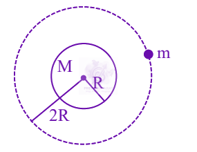 JEE Main 2024 Physics, Gravitation — solution figure