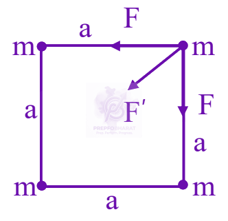 JEE Main 2024 Physics, Gravitation — solution figure