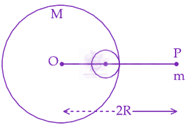 JEE Main 2025 Physics, Gravitation — question figure