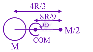 JEE Main 2025 Physics, Gravitation — solution figure 2