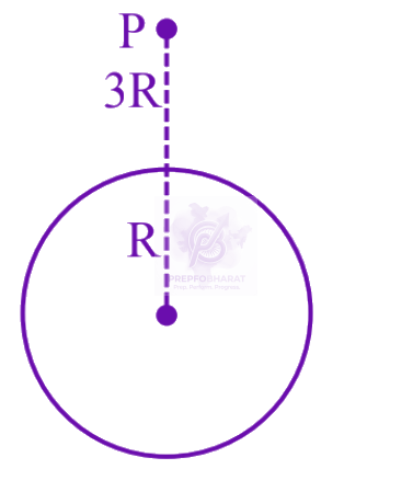 JEE Main 2025 Physics, Gravitation — solution figure