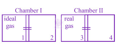 JEE Main 2013 Physics, Kinetic Theory of Gases — question figure