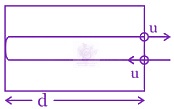 JEE Main 2015 Physics, Kinetic Theory of Gases — solution figure