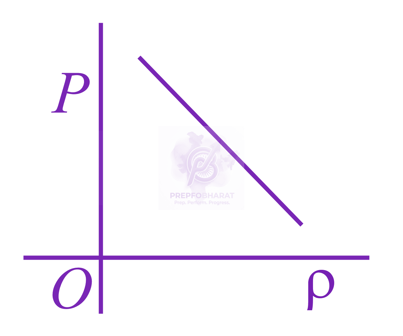 JEE Main 2016 Physics, Kinetic Theory of Gases — option B figure