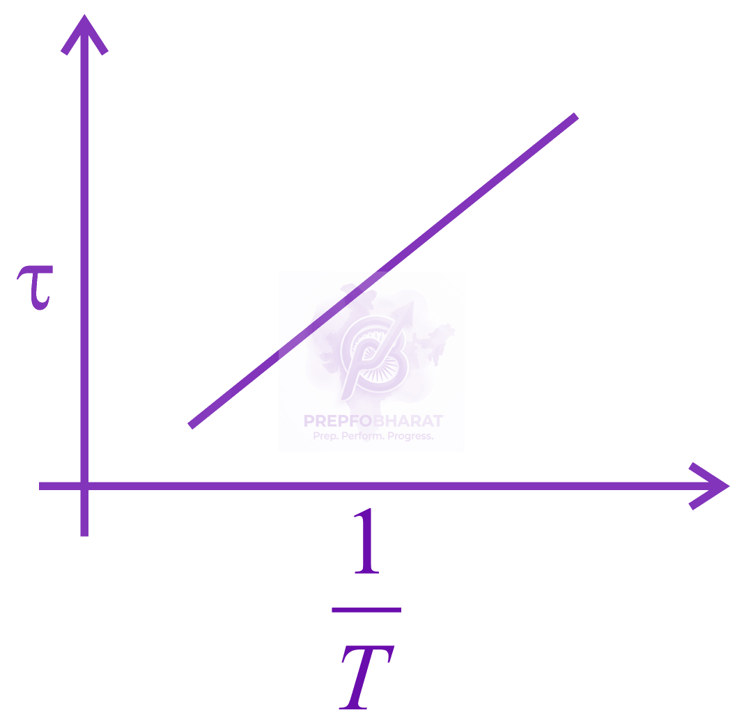 JEE Main 2020 Physics, Kinetic Theory of Gases — option B figure
