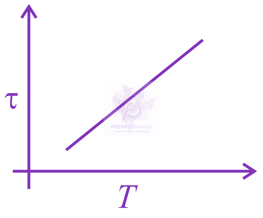 JEE Main 2020 Physics, Kinetic Theory of Gases — option D figure