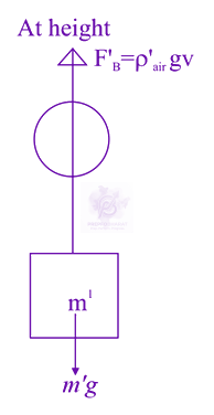 JEE Main 2021 Physics, Kinetic Theory of Gases — solution figure 2