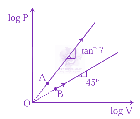 JEE Main 2024 Physics, Kinetic Theory of Gases — solution figure
