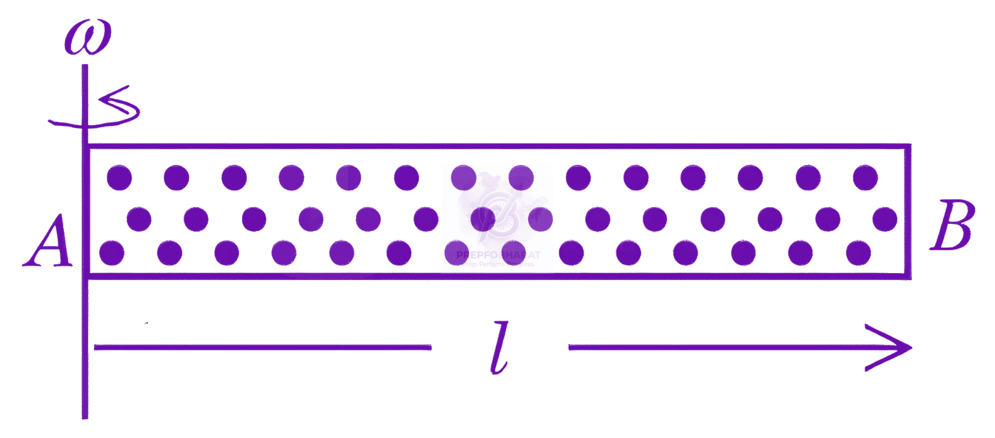 JEE Main 2026 Physics, Kinetic Theory of Gases — question figure