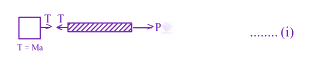 JEE Main 2003 Physics, Laws of Motion — solution figure 2