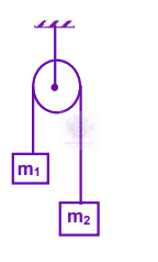 JEE Main 2004 Physics, Laws of Motion — question figure