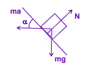 JEE Main 2005 Physics, Laws of Motion — solution figure