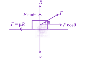 JEE Main 2012 Physics, Laws of Motion — solution figure