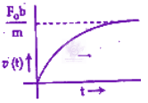 JEE Main 2012 Physics, Laws of Motion — option B figure