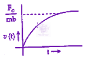 JEE Main 2012 Physics, Laws of Motion — option C figure