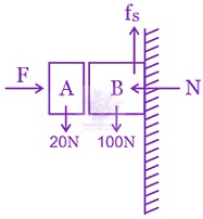 JEE Main 2015 Physics, Laws of Motion — solution figure