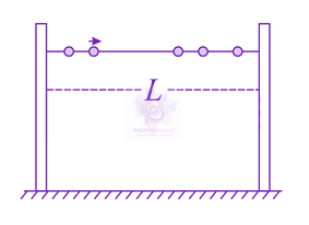 JEE Main 2015 Physics, Laws of Motion — question figure
