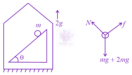 JEE Main 2016 Physics, Laws of Motion — solution figure 1
