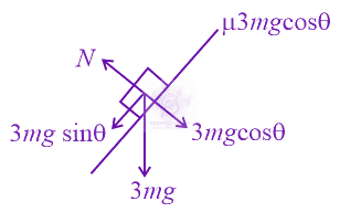 JEE Main 2016 Physics, Laws of Motion — solution figure 2