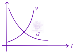 JEE Main 2016 Physics, Laws of Motion — option B figure