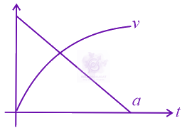 JEE Main 2016 Physics, Laws of Motion — option D figure