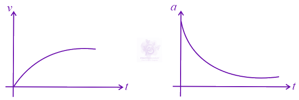 JEE Main 2016 Physics, Laws of Motion — solution figure