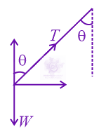 JEE Main 2017 Physics, Laws of Motion — solution figure