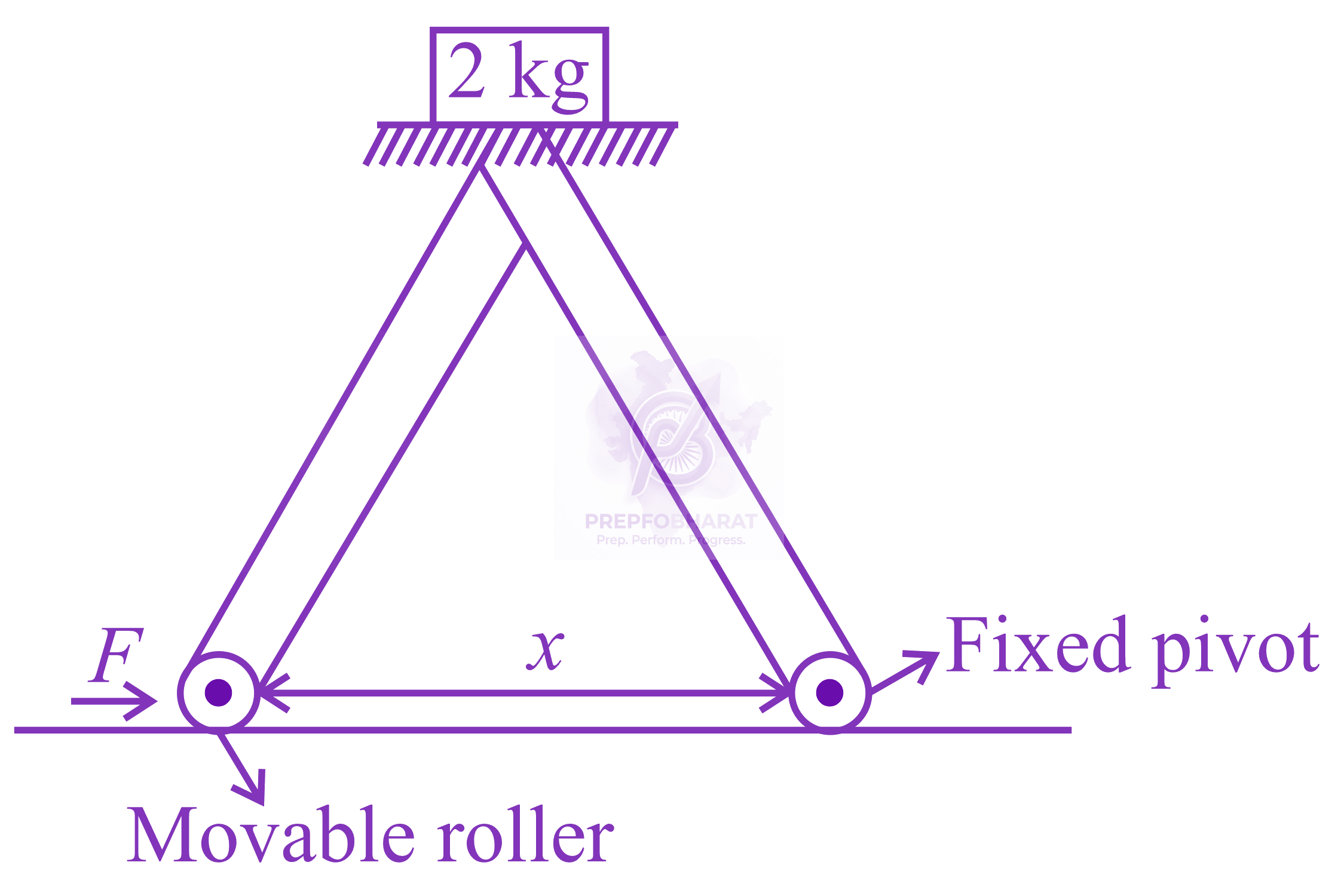 JEE Main 2017 Physics, Laws of Motion — question figure