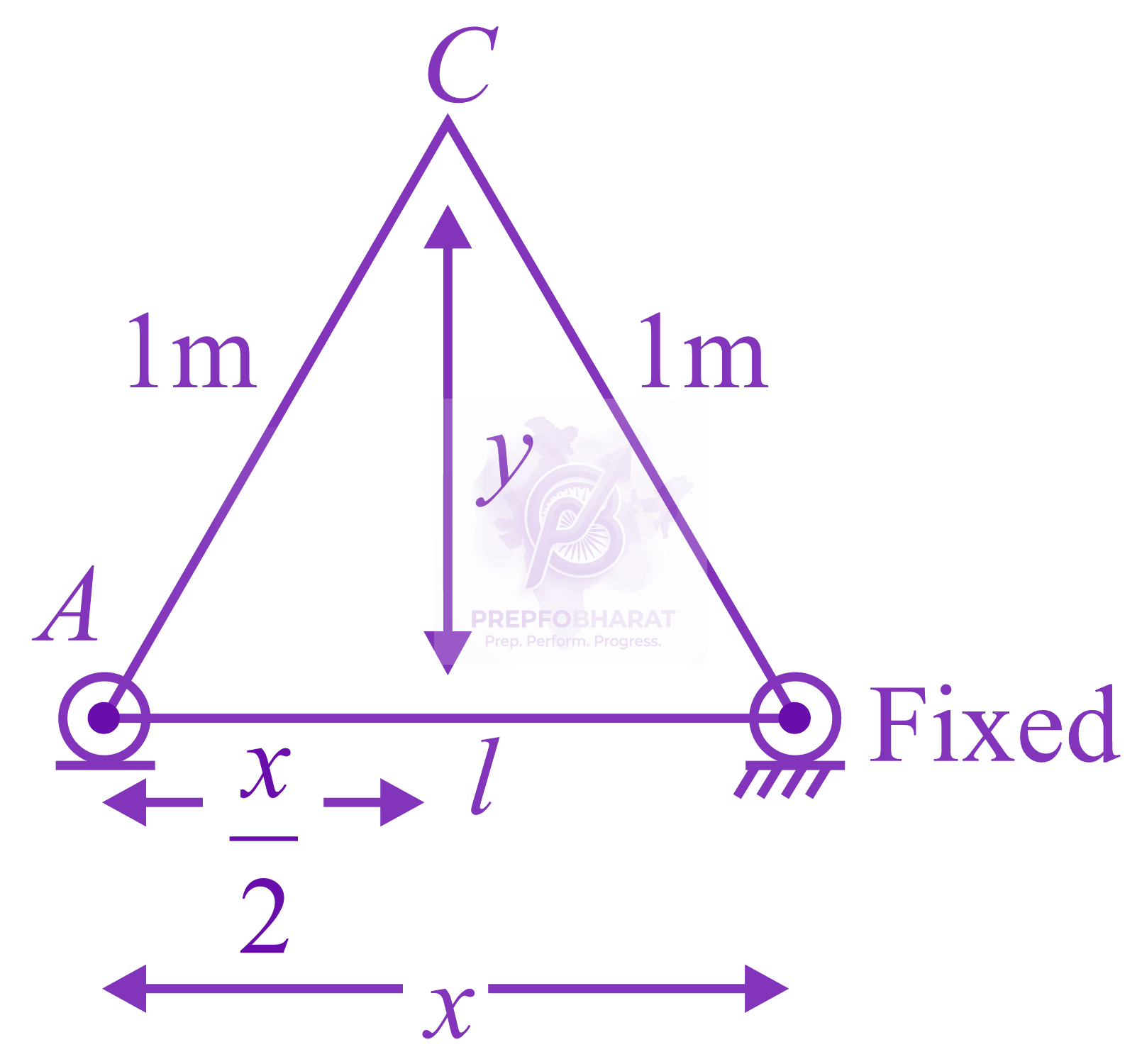 JEE Main 2017 Physics, Laws of Motion — solution figure