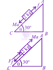 JEE Main 2018 Physics, Laws of Motion — solution figure