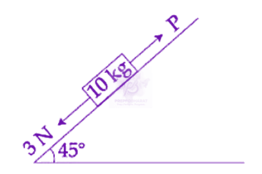 JEE Main 2019 Physics, Laws of Motion — question figure