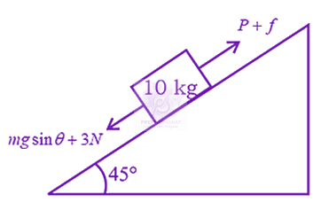 JEE Main 2019 Physics, Laws of Motion — solution figure 1