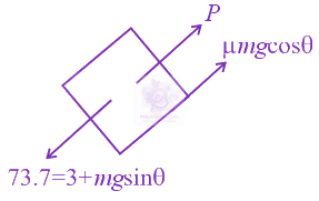 JEE Main 2019 Physics, Laws of Motion — solution figure 2