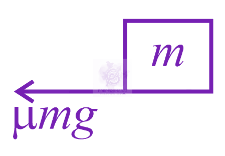 JEE Main 2019 Physics, Laws of Motion — solution figure 1
