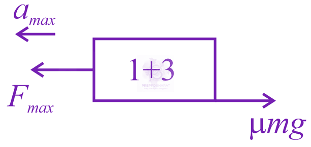 JEE Main 2019 Physics, Laws of Motion — solution figure 2