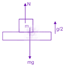 JEE Main 2019 Physics, Laws of Motion — solution figure