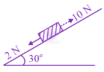 JEE Main 2019 Physics, Laws of Motion — question figure