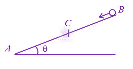 JEE Main 2020 Physics, Laws of Motion — question figure