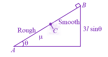 JEE Main 2020 Physics, Laws of Motion — solution figure