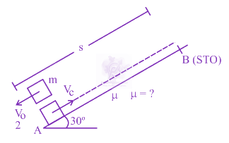 JEE Main 2020 Physics, Laws of Motion — solution figure