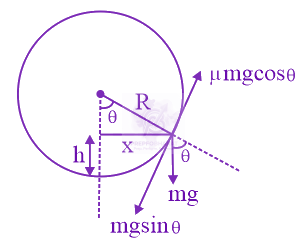 JEE Main 2020 Physics, Laws of Motion — solution figure