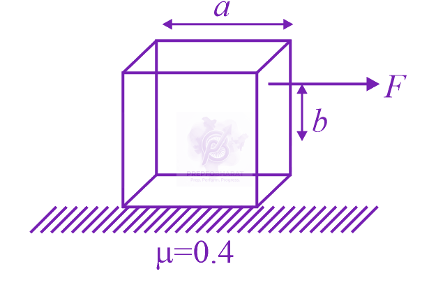 JEE Main 2020 Physics, Laws of Motion — solution figure