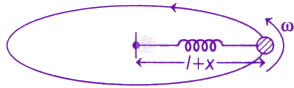 JEE Main 2020 Physics, Laws of Motion — solution figure